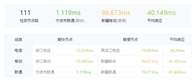 图片[6]-酷番云怎么样？酷番云宁波高防服务器测评！-薄荷云博客