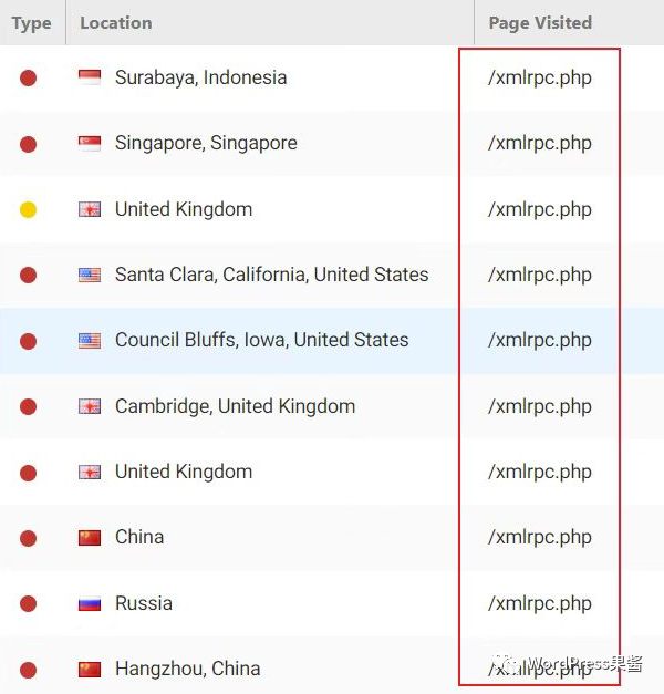 WordPress 的 xmlrpc.php 经常被扫描 被人利用攻击怎么解决-薄荷云博客