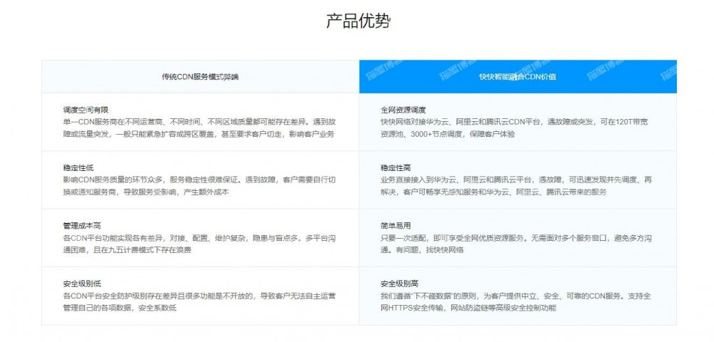 网站打开慢?视频卡顿?游戏延迟高?使用CDN,这些都不是问题!,网站,网,服务,百度,博客,用户,第1张 网站打开慢?视频卡顿?游戏延迟高?使用CDN,这些都不是问题!