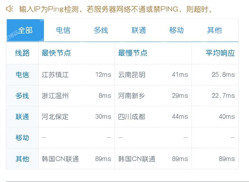 小白云-上新绍兴高防BGP云服务器8核8G10M仅需350元附带测评,小白云企业云,网站,网,服务,系统,服务器,网站建设,第2张 小白云-上新绍兴高防BGP云服务器8核8G10M仅需350元附带测评