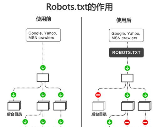 Seo基础:新网站文章不被收录的10个原因。-薄荷云博客