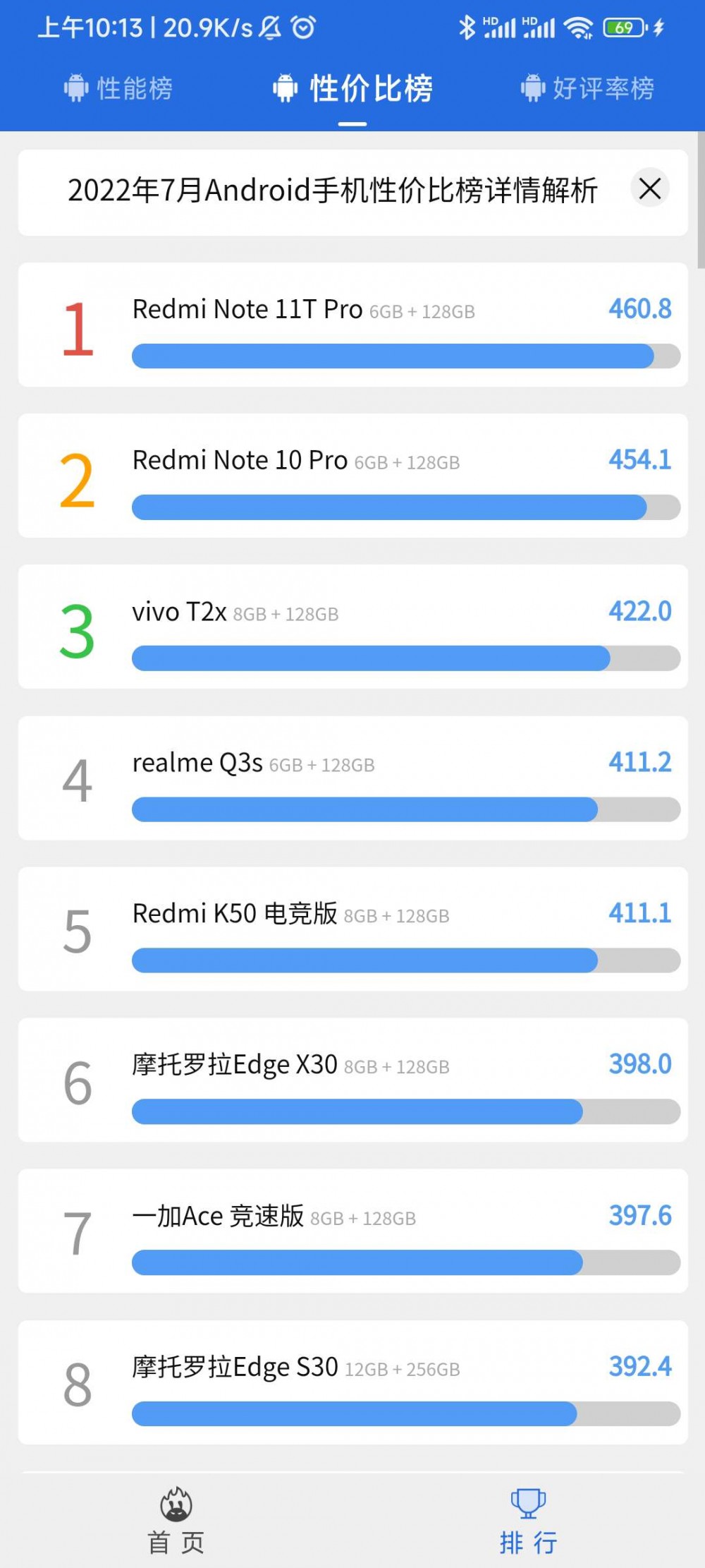【分享】安兔兔评测 v9.4.5 去广告版