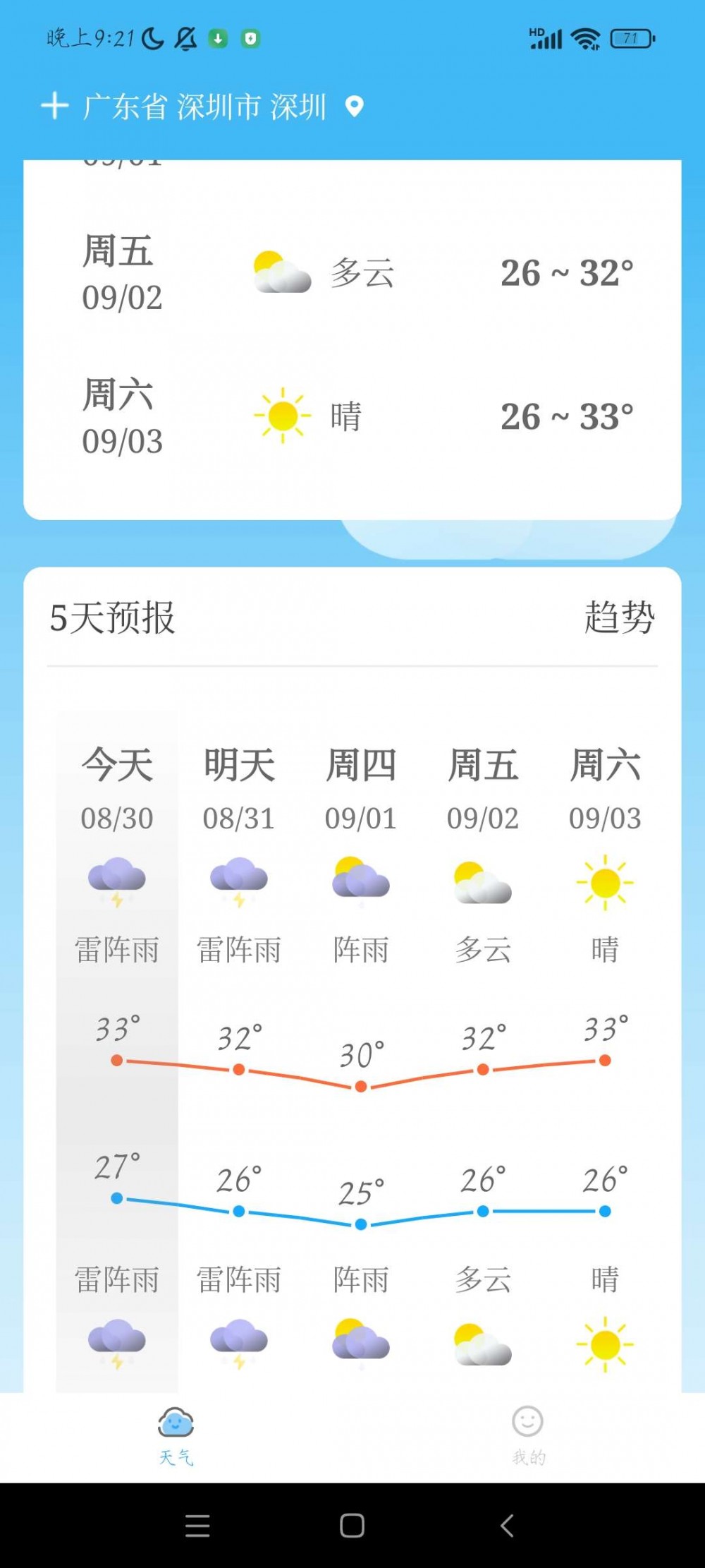 【分享】Android 实时气象王 V1.0.1