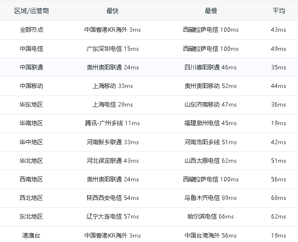 图片[2]-小黑云数据—香港CN2测评-薄荷云博客