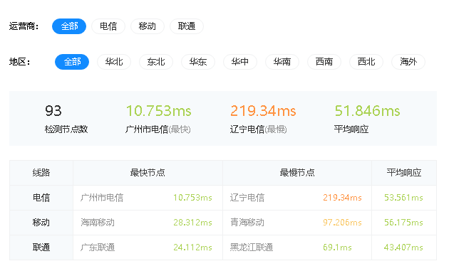 图片[3]-小黑云数据—香港CN2测评-薄荷云博客