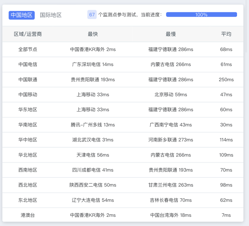 图片[2]-慈云数据—香港高宽带大盘机测评-薄荷云博客