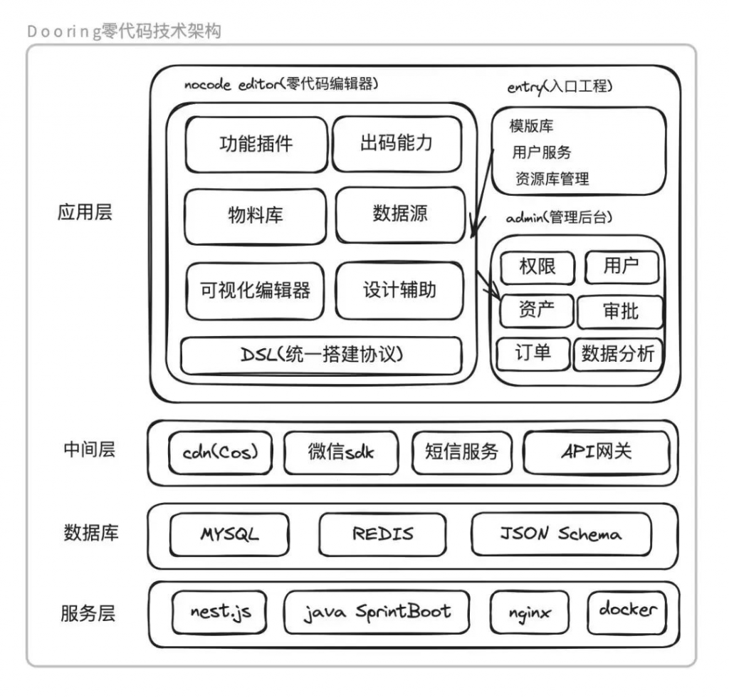 图片[3]-开源|一款让H5制作像搭积木一样简单, 轻松搭建H5页面, H5网站, PC端网站,LowCode平台-薄荷云博客